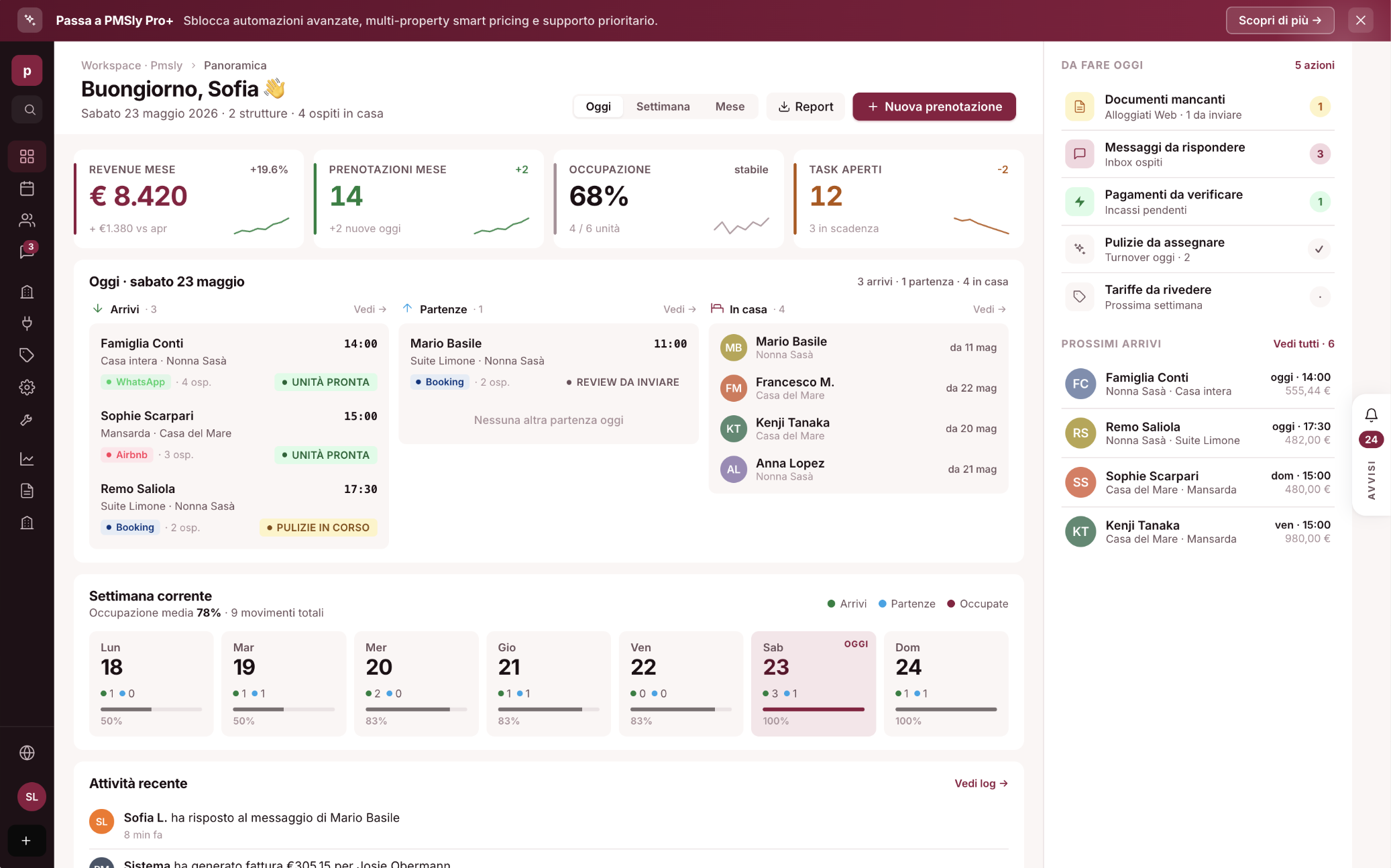 PMSLY dashboard